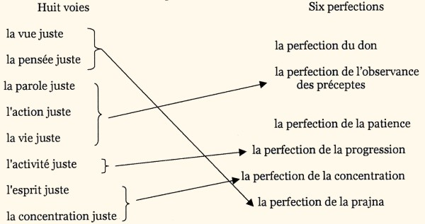 6perfectionset8voies